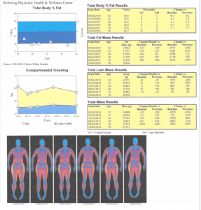 dexa scan lessons to leanness