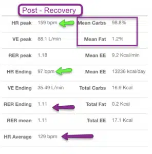 Post Recovery