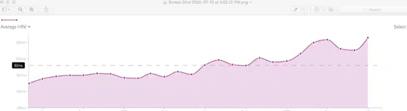 Average HRV Trend Over Time