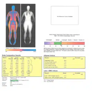 Body Composition and DEXA Scan Results Summary