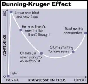 Dunning Kruger Effect