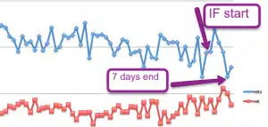 HRV 7days IF