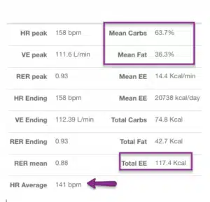 Metabolic Test Results