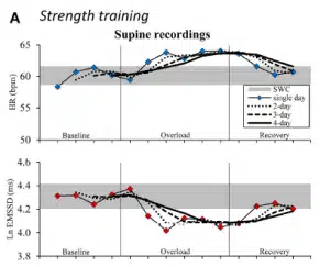 Strength Training