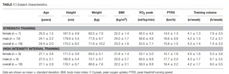 Table 1