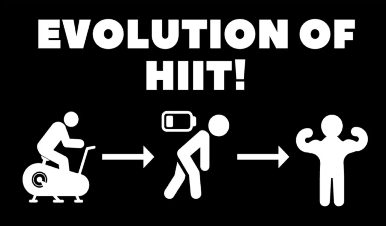 Evolution of Hiit Evolution of Hiit